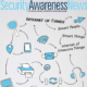 ProCare Security Awareness Newsletter